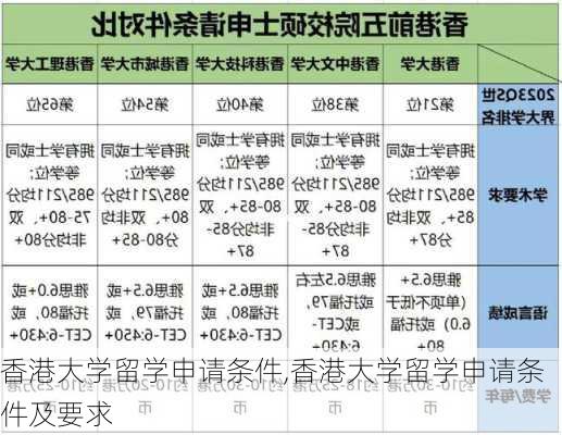 香港大学留学申请条件,香港大学留学申请条件及要求