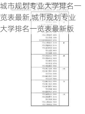 城市规划专业大学排名一览表最新,城市规划专业大学排名一览表最新版