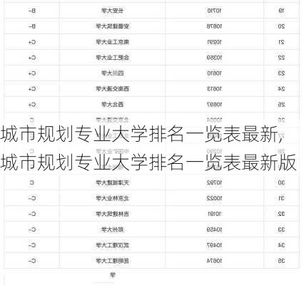 城市规划专业大学排名一览表最新,城市规划专业大学排名一览表最新版