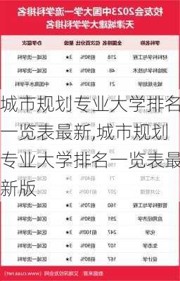 城市规划专业大学排名一览表最新,城市规划专业大学排名一览表最新版