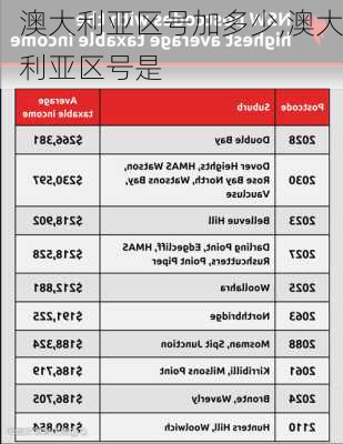 澳大利亚区号加多少,澳大利亚区号是