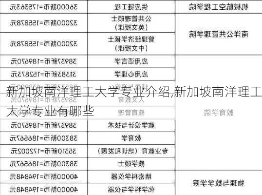 新加坡南洋理工大学专业介绍,新加坡南洋理工大学专业有哪些