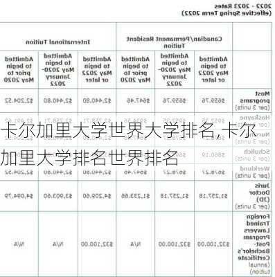 卡尔加里大学世界大学排名,卡尔加里大学排名世界排名