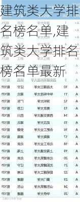 建筑类大学排名榜名单,建筑类大学排名榜名单最新