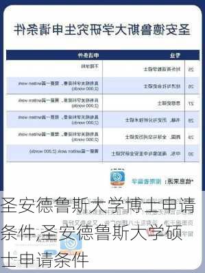 圣安德鲁斯大学博士申请条件,圣安德鲁斯大学硕士申请条件