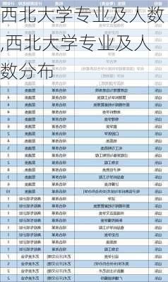 西北大学专业及人数,西北大学专业及人数分布