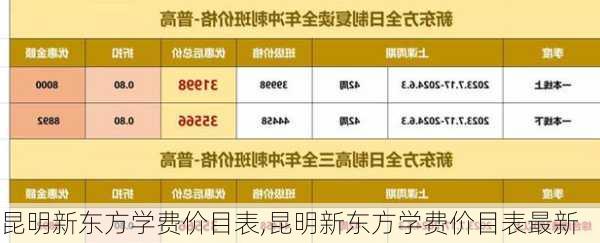 昆明新东方学费价目表,昆明新东方学费价目表最新