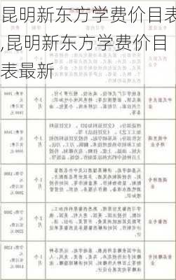 昆明新东方学费价目表,昆明新东方学费价目表最新