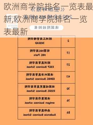 欧洲商学院排名一览表最新,欧洲商学院排名一览表最新