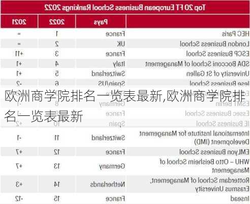 欧洲商学院排名一览表最新,欧洲商学院排名一览表最新