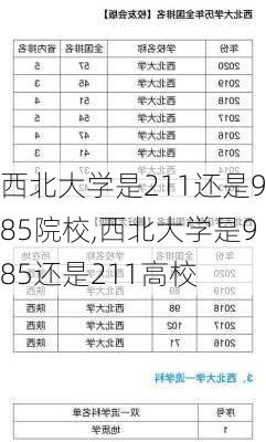 西北大学是211还是985院校,西北大学是985还是211高校