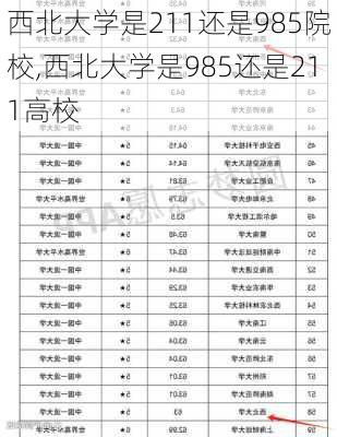 西北大学是211还是985院校,西北大学是985还是211高校