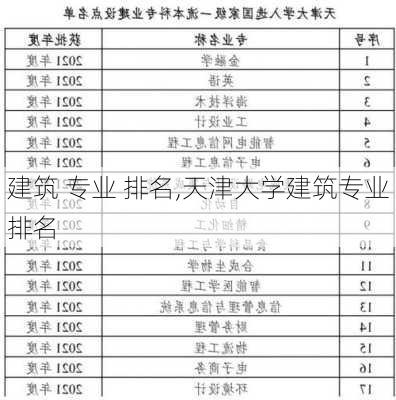 建筑 专业 排名,天津大学建筑专业排名