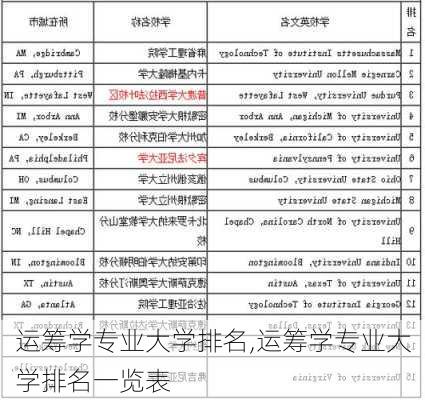 运筹学专业大学排名,运筹学专业大学排名一览表