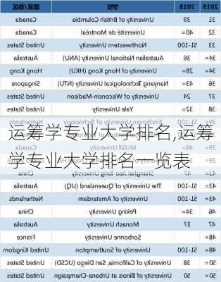 运筹学专业大学排名,运筹学专业大学排名一览表