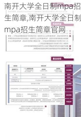 南开大学全日制mpa招生简章,南开大学全日制mpa招生简章官网