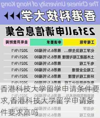 香港科技大学留学申请条件要求,香港科技大学留学申请条件要求高吗