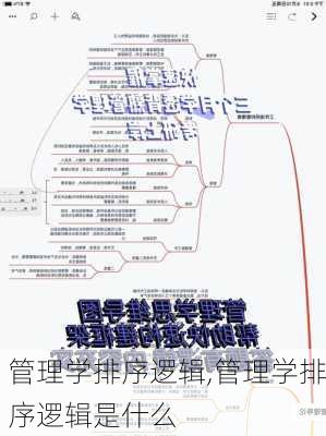 管理学排序逻辑,管理学排序逻辑是什么