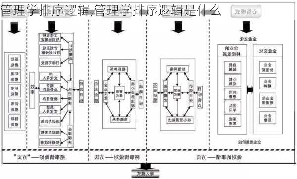 管理学排序逻辑,管理学排序逻辑是什么