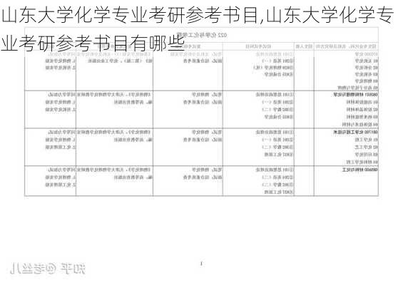 山东大学化学专业考研参考书目,山东大学化学专业考研参考书目有哪些