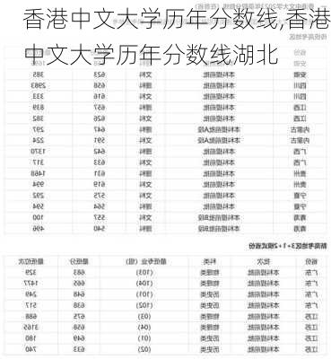 香港中文大学历年分数线,香港中文大学历年分数线湖北