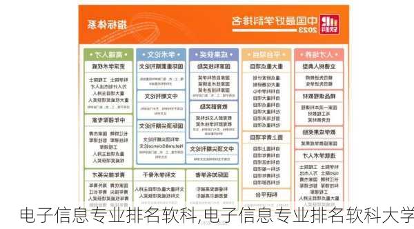 电子信息专业排名软科,电子信息专业排名软科大学