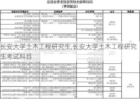 长安大学土木工程研究生,长安大学土木工程研究生考试科目