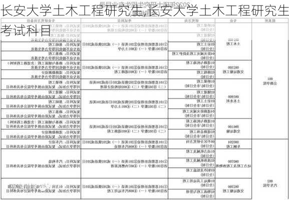 长安大学土木工程研究生,长安大学土木工程研究生考试科目