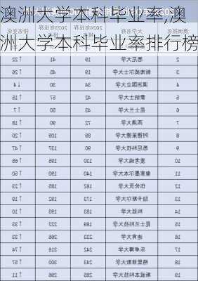 澳洲大学本科毕业率,澳洲大学本科毕业率排行榜