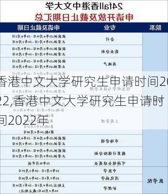 香港中文大学研究生申请时间2022,香港中文大学研究生申请时间2022年