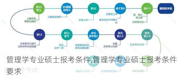 管理学专业硕士报考条件,管理学专业硕士报考条件要求