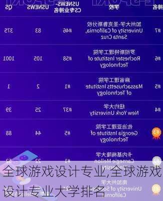 全球游戏设计专业,全球游戏设计专业大学排名