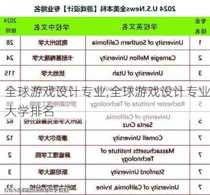 全球游戏设计专业,全球游戏设计专业大学排名