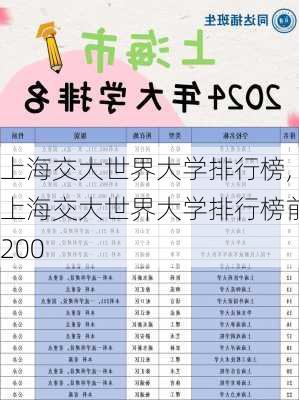 上海交大世界大学排行榜,上海交大世界大学排行榜前200