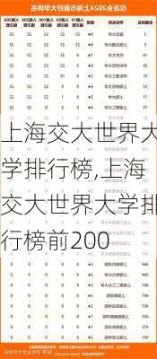 上海交大世界大学排行榜,上海交大世界大学排行榜前200