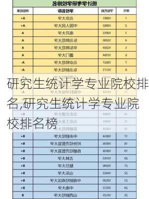 研究生统计学专业院校排名,研究生统计学专业院校排名榜