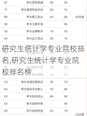 研究生统计学专业院校排名,研究生统计学专业院校排名榜