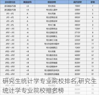 研究生统计学专业院校排名,研究生统计学专业院校排名榜