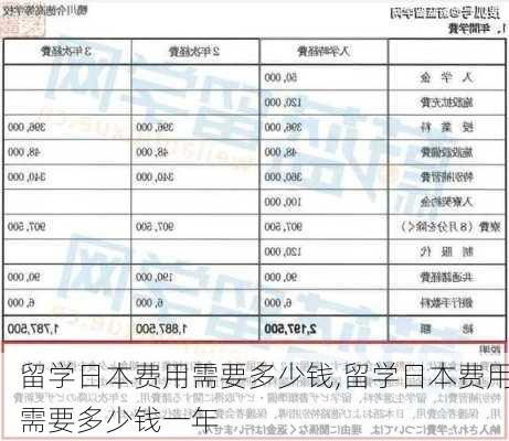 留学日本费用需要多少钱,留学日本费用需要多少钱一年