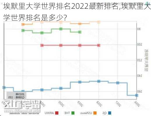 埃默里大学世界排名2022最新排名,埃默里大学世界排名是多少?