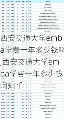 西安交通大学emba学费一年多少钱啊,西安交通大学emba学费一年多少钱啊知乎