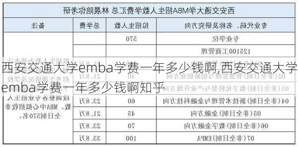 西安交通大学emba学费一年多少钱啊,西安交通大学emba学费一年多少钱啊知乎