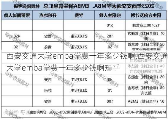 西安交通大学emba学费一年多少钱啊,西安交通大学emba学费一年多少钱啊知乎