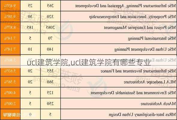 ucl建筑学院,ucl建筑学院有哪些专业