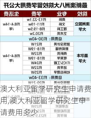 澳大利亚留学研究生申请费用,澳大利亚留学研究生申请费用多少