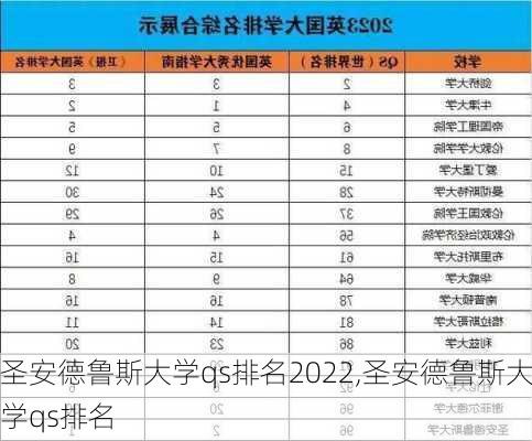 圣安德鲁斯大学qs排名2022,圣安德鲁斯大学qs排名