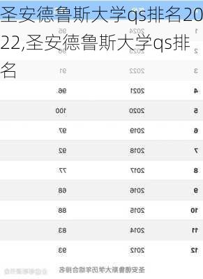 圣安德鲁斯大学qs排名2022,圣安德鲁斯大学qs排名