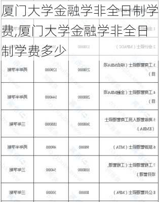 厦门大学金融学非全日制学费,厦门大学金融学非全日制学费多少