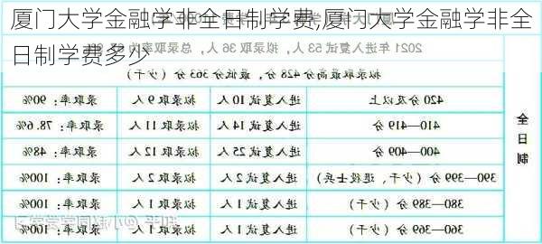 厦门大学金融学非全日制学费,厦门大学金融学非全日制学费多少