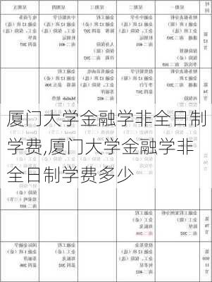 厦门大学金融学非全日制学费,厦门大学金融学非全日制学费多少